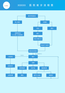 就诊流程图(医院)