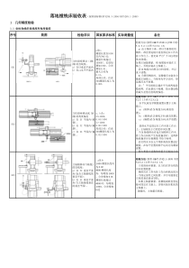 落地镗检验标准