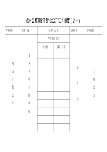 农村公路建设项目七公开公示表格式