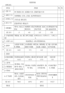 司机绩效考核表1
