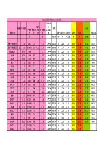 同轴线缆特性阻抗+电容计算