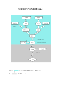 外用凝胶剂工艺流程图