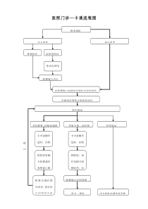 医院门诊就诊流程图