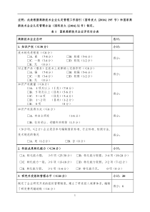 国家高新技术企业评定打分表