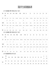 国家学生体质健康标准