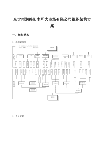 某公司组织架构规划方案