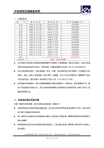 【房地产】户外