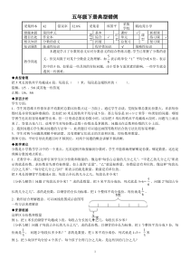 (完整版)五年级数学下册分数的意义经典题型易错题