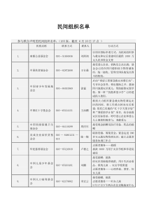 民间组织名单