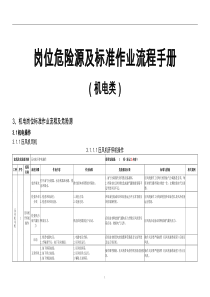 煤矿培训课件：煤矿岗位危险源及标准作业流程(机电类）