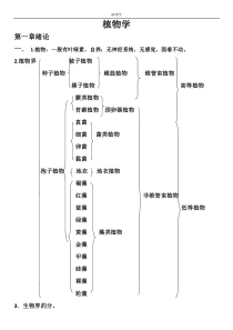 (完整版)植物学知识点总结