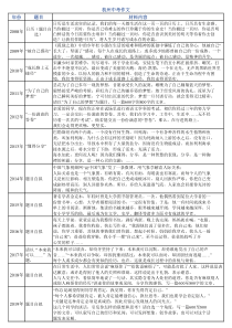 杭州历年中考作文(2020年整理)