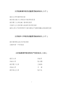 江苏省高等学校先进基层党组织标兵(5个)