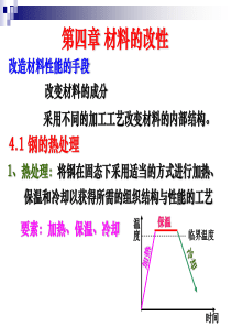 热处理(有2个热处理组织照片)