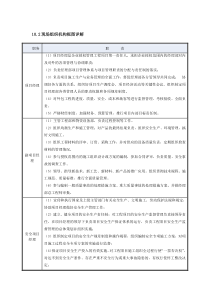 现场组织机构框图详解