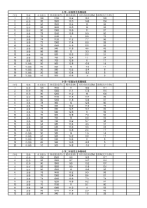 6年级小学生体测标准