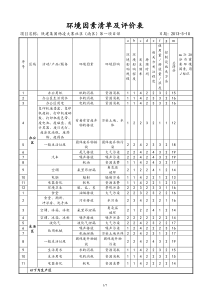 环境因素识别及评价表(样本)