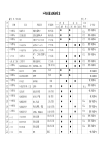 环境因素识别评价表(打分)