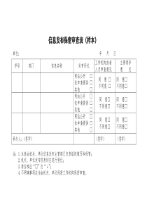 信息发布保密审查表(样本)