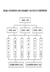 项目组织结构图