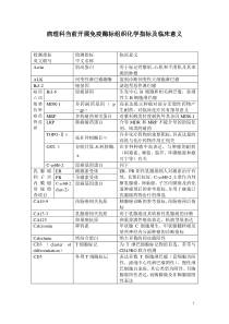 病理科当前开展免疫酶标组织化学指标及临床意义doc-潍坊