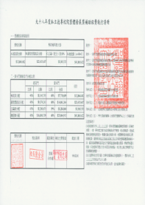 执行清册私立技专校院奖补助资讯网