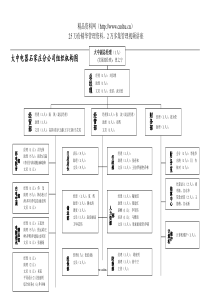 石家庄分公司组织机构图030713