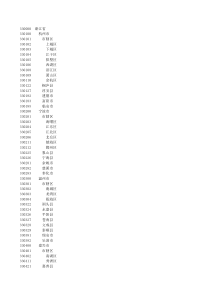 浙江省行政区划代码