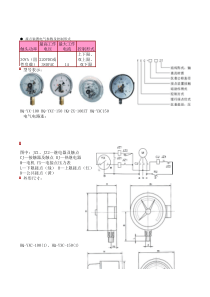 电接点压力表