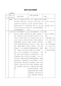 投标产品技术参数表