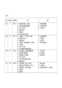 【精品文档】房地产小高层户型分析图