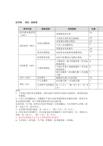 方圆公司技术部副经理