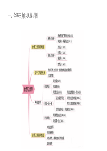 初中数学思维导图(全套完整版)