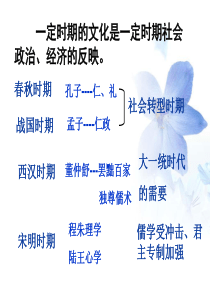 明清之际活跃的儒家思想