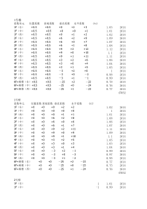 三栋多层住宅