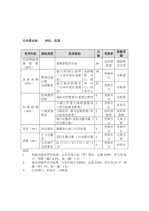 方圆公司公共事业部经理