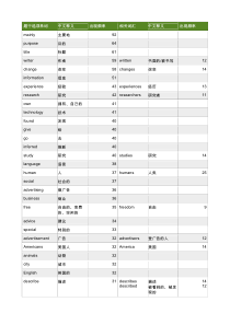 高考英语复习专题：高考阅读高频词