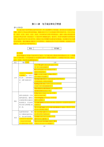 高考英语复习专题：句子成分和句子种类