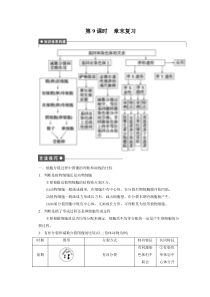 高三生物第一轮复习必修二：第二章第9课时章末复习
