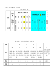 “薪酬、晋升、绩效”三位一体