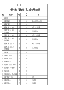 上海市住宅室内装饰装修工程人工费参考价XXXX版