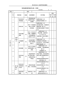 公司经营文档：财务部经理考核评分表