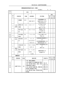 公司经营文档：销售经理考核评分表