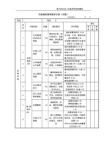 公司经营文档：行政部经理考核评分表