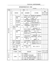 公司经营文档：研发经理考核评分表