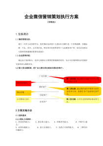 营销培训课件-企业微信营销策划执行方案