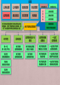 电子政务导论课程 (10)