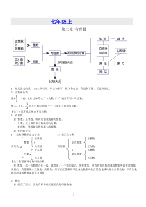 最新华师版初中数学全部知识点大全