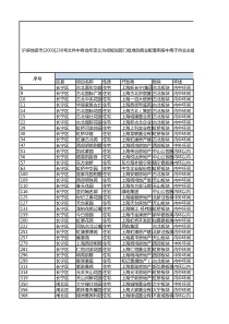 上海市小区会所调研汇总表