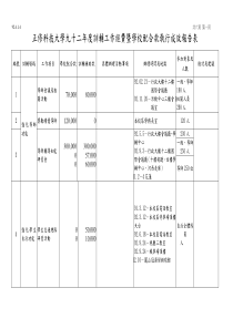 正修科技大学九十二年度训辅工作经费暨学校配合款执行...